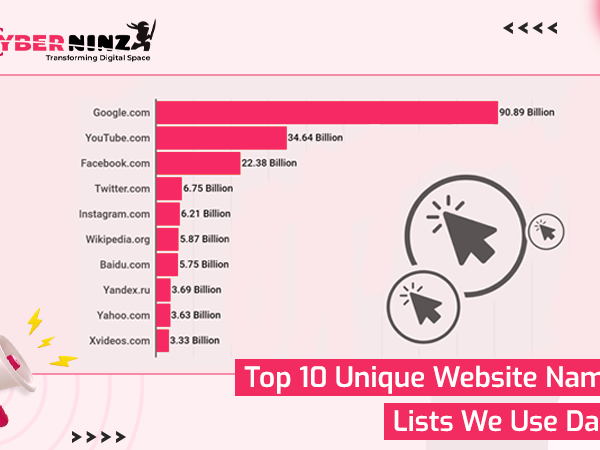 Top 10 Unique Website Names Lists We Use Daily.